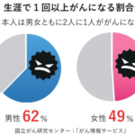 がんリスク2