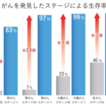 生存率グラフ